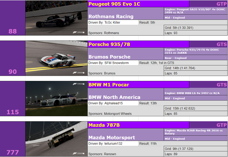 Illustration for article titled The Oppositelock Endurance Championship III, Round 1: Results + Replay